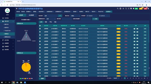 上海寶鋼阿賽洛屋頂光伏發(fā)電項(xiàng)目 綠色轉(zhuǎn)型與信息化管理的融合實(shí)踐